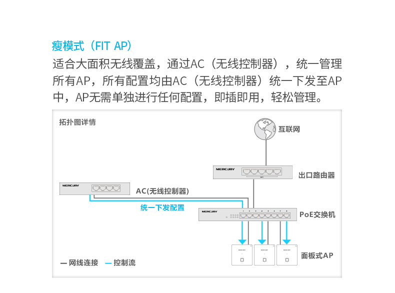 水星MIAP300P 无线AP面板86型wifi嵌入墙壁式ap酒店家用无线覆盖