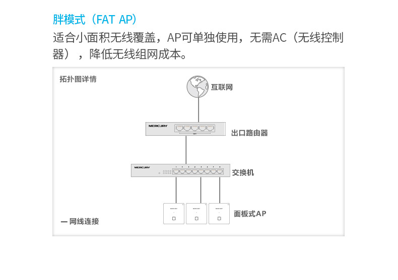 水星MIAP300P 无线AP面板86型wifi嵌入墙壁式ap酒店家用无线覆盖