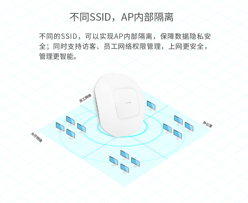  水星MCAP300P吸顶式无线AP 300M 标准POE供电 企业酒店宾馆家用室内壁挂WIFI覆盖无缝漫游组