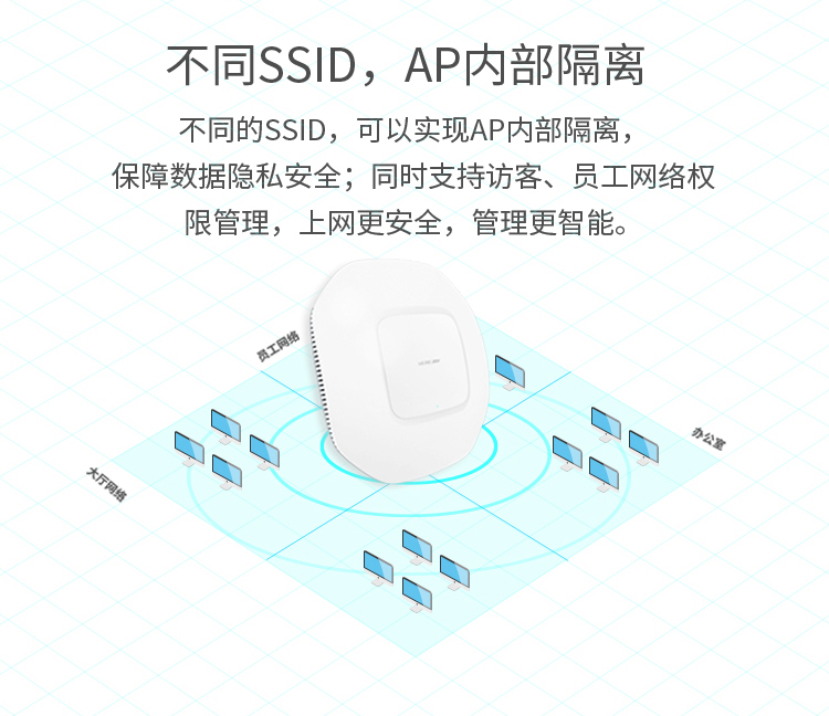 水星MCAP1200P  1200M双频吸顶式无线AP标准POE供电酒店宾馆覆盖