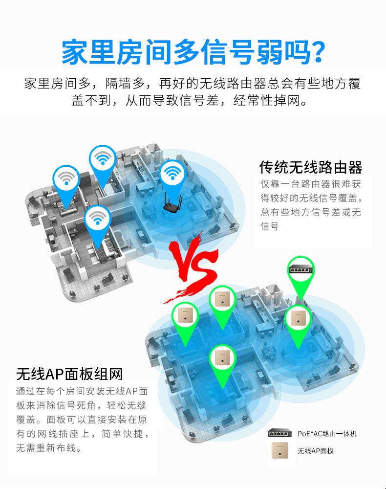 水星 MIAP1200GP家用双频无线面板ap千兆端口入墙式86型企业级酒店宾馆WIFI接入器POE供电