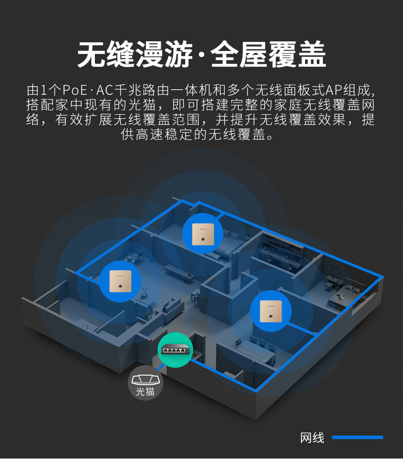 水星 MIAP1200GP家用双频无线面板ap千兆端口入墙式86型企业级酒店宾馆WIFI接入器POE供电