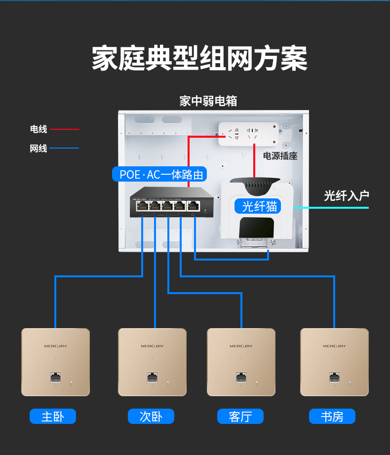 水星 MIAP1200GP家用双频无线面板ap千兆端口入墙式86型企业级酒店宾馆WIFI接入器POE供电