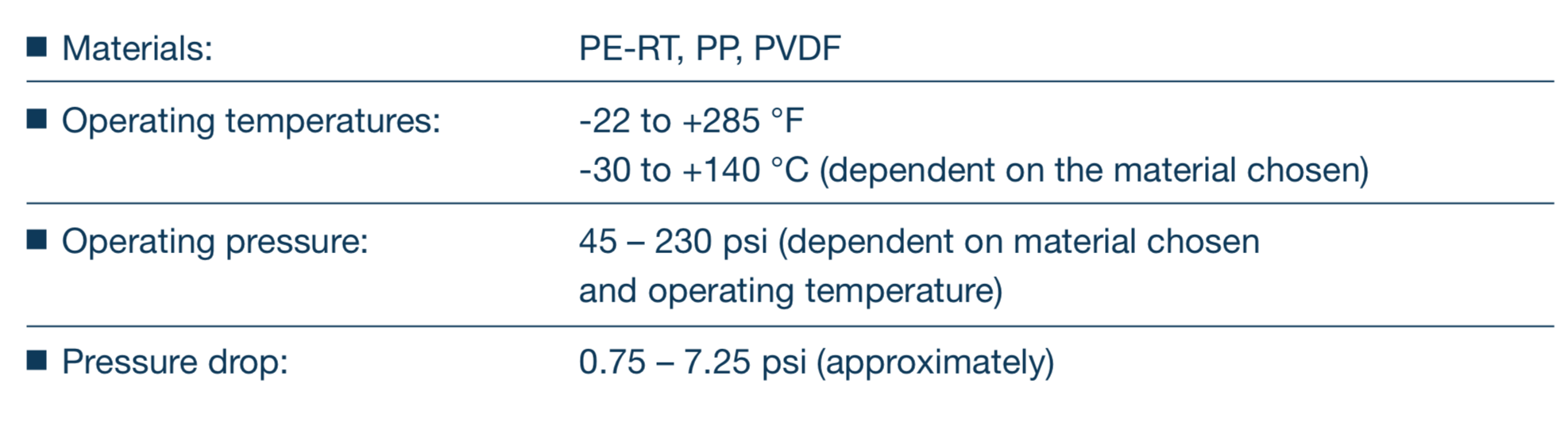  Immersion Type Polymer Heat Exchanger 