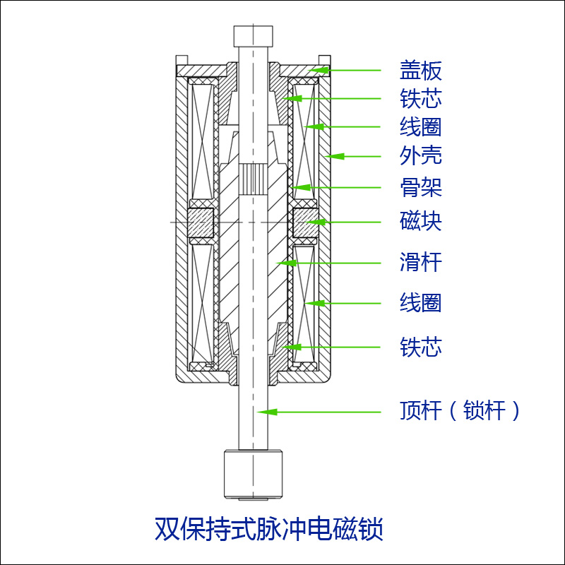 雙保持電磁鐵結構 雙保持電磁鐵結構