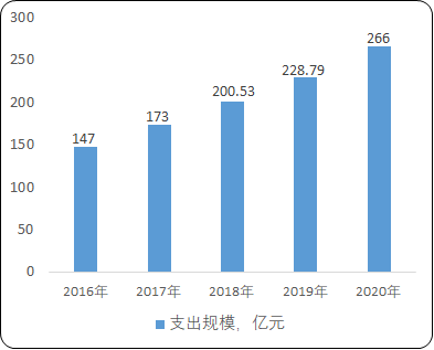 2021年中国智慧城市行业全产业链发展战略研究预测及项目可行性研究预测   