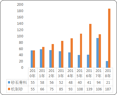 2021年中国混凝土机械行业市场发展战略研究及细分产品市场规模分析预测   
