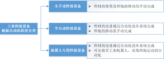 2021年中国工业焊接行业市场需求潜力研究预测及投资战略预测咨询   