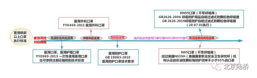 新冠疫情下口罩及其相关检测解读