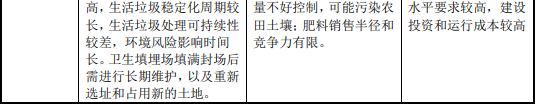 2021年中国城市生活垃圾处理市场发展规模分析预测及投资战略可行性规划咨询 2021年中国城市生活垃圾处理市场发展规模分析预测及投资战略可行性规划咨询