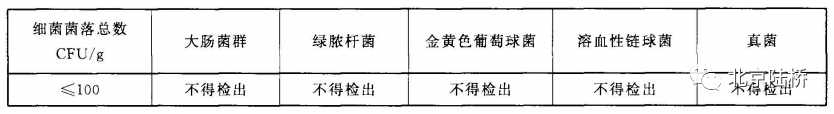 新冠疫情下口罩及其相關(guān)檢測解讀