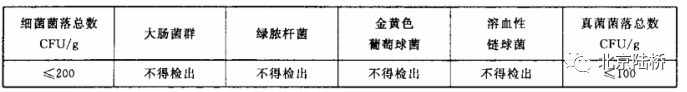 新冠疫情下口罩及其相關(guān)檢測解讀