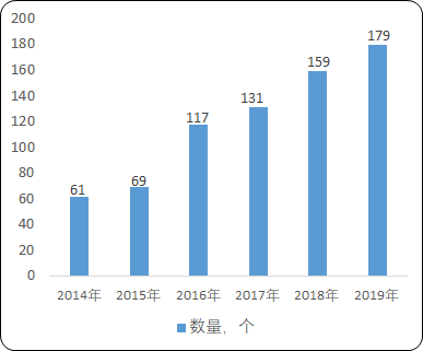 2021年全球及中国临床试验现场管理外包（SMO）市场竞争策略研究预测及市场规模分析预测