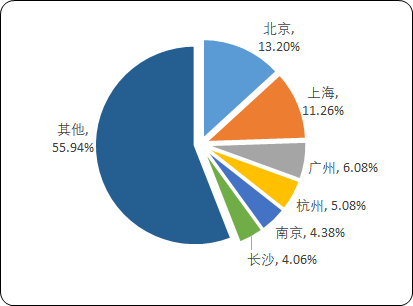 2021年全球及中国临床试验现场管理外包（SMO）市场竞争策略研究预测及市场规模分析预测