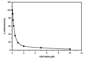 Cayman--脂质检测试剂盒推荐