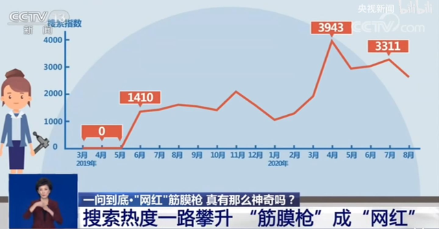 上千块钱一把的筋膜枪，到底是不是智商税？