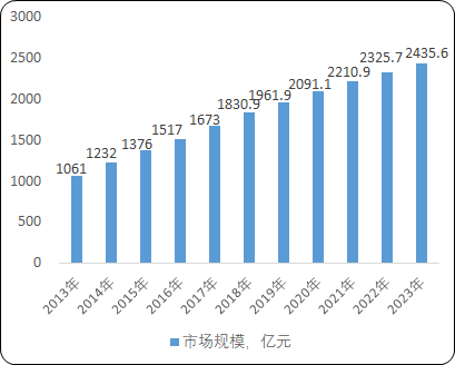 2021年中国软饮料行业细分产品市场市场份额占比分析及投资建议可行性研究预测