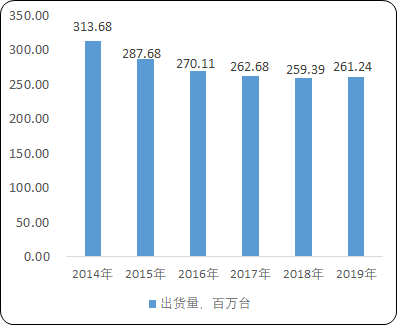 2021年中国电源线组件行业市场供需战略研究预测及未来细分应用市场前景预测