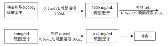 荧光分光光度法在克拉维酸聚合物 及其他荧光杂质含量测定上的应用