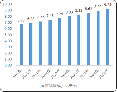 2021年全球及中国饲料添加剂行业市场发展规模分析预测及竞争策略研究评估