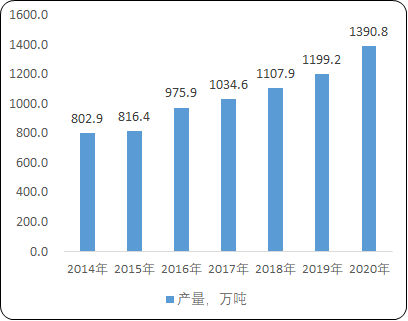 2021年全球及中国饲料添加剂行业市场发展规模分析预测及竞争策略研究评估