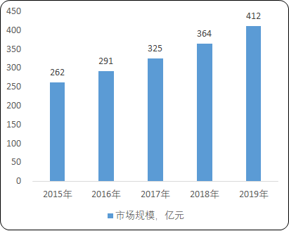 2021年抗病毒药物行业市场规模发展前景预测及重点企业投资策略可行性研究