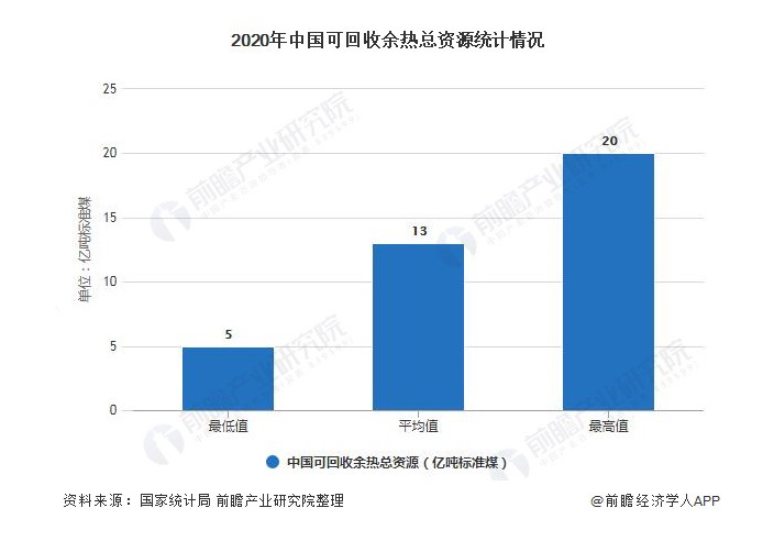 2021年中国余热发电行业市场现状及发展前景分析