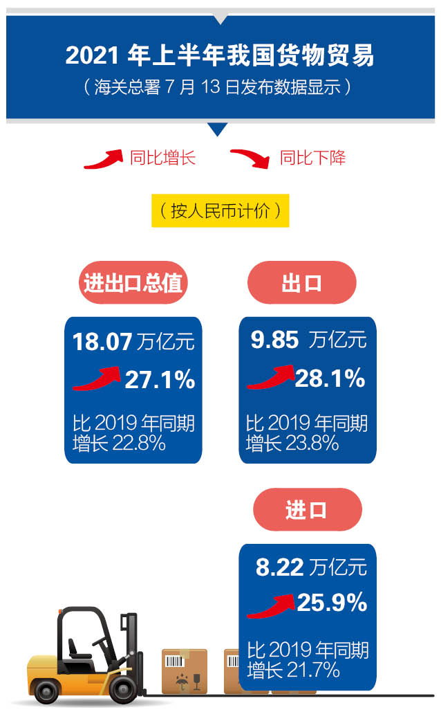 图解21年上半年外贸 统计数据 中国国际跨国公司促进会