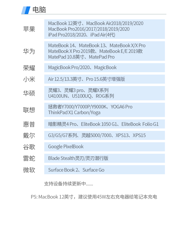 绿联50570  Type-C转HDMI扩展坞 1.5米