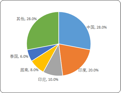 2021年色选机行业市场分析预测及项目可行性研究