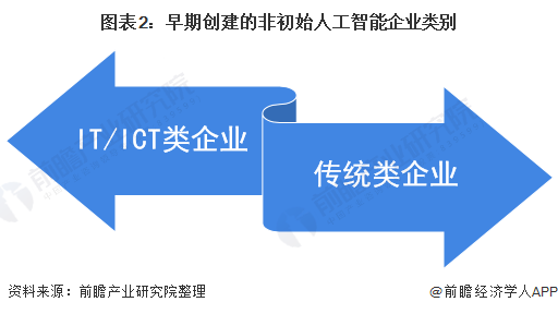 2021年中国人工智能产业区域市场现状分析