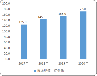 2021年全球薄膜沉积设备行业优势企业市场竞争规模研究预测及发展态势分析