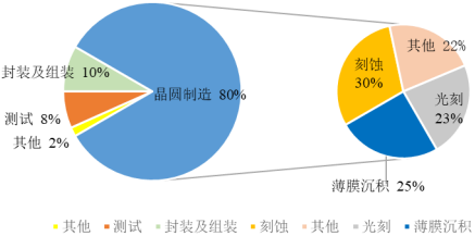 2021年全球薄膜沉积设备行业优势企业市场竞争规模研究预测及发展态势分析