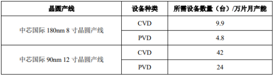 2021年全球薄膜沉积设备行业优势企业市场竞争规模研究预测及发展态势分析
