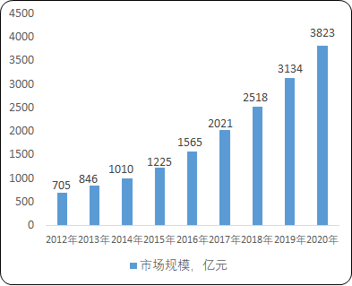 2021年IT教育培训行业市场需求潜力研究预测及重点企业发展战略分析