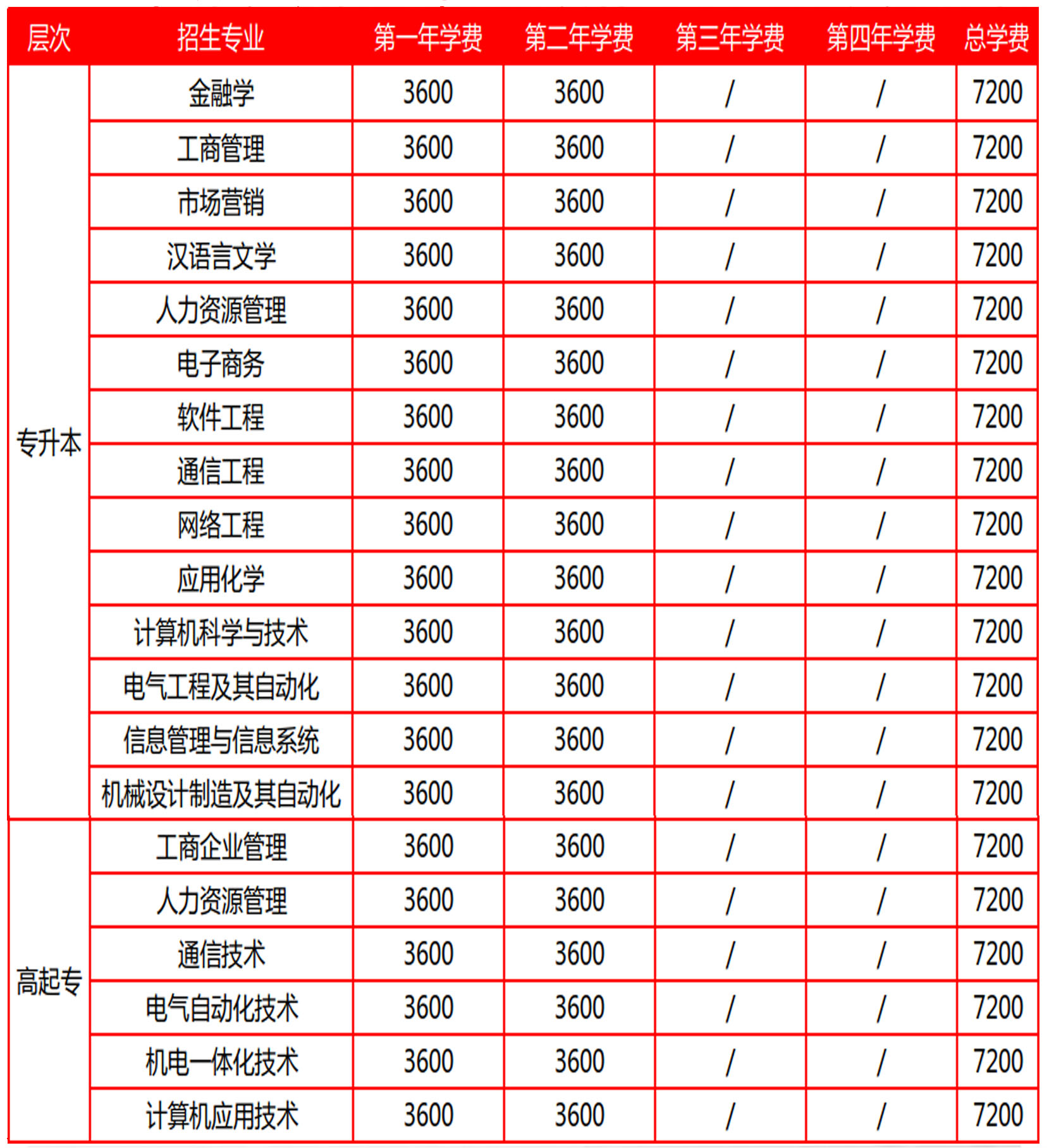 西安电子科技大学网络教育2021招生简章