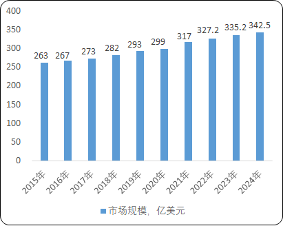 2021年HID照明行业市场规模发展现状分析及投资战略规划预测