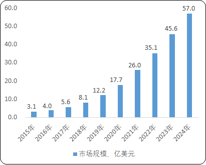 2021年HID照明行业市场规模发展现状分析及投资战略规划预测