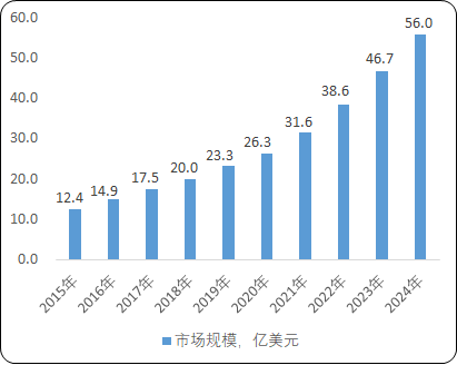 2021年HID照明行业市场规模发展现状分析及投资战略规划预测