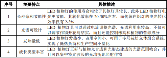 2021年HID照明行业市场规模发展现状分析及投资战略规划预测