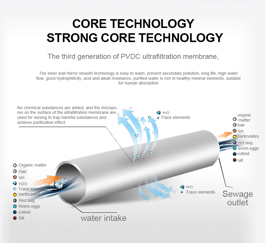 Central pipe ultrafiltration water purification system