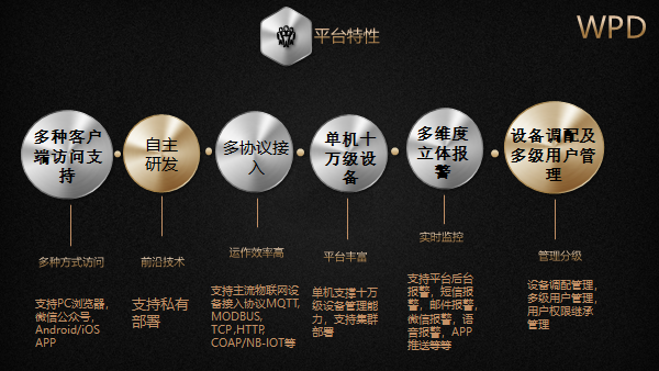 “发明创业奖.项目奖”银奖 “发明创业奖.项目奖”银奖