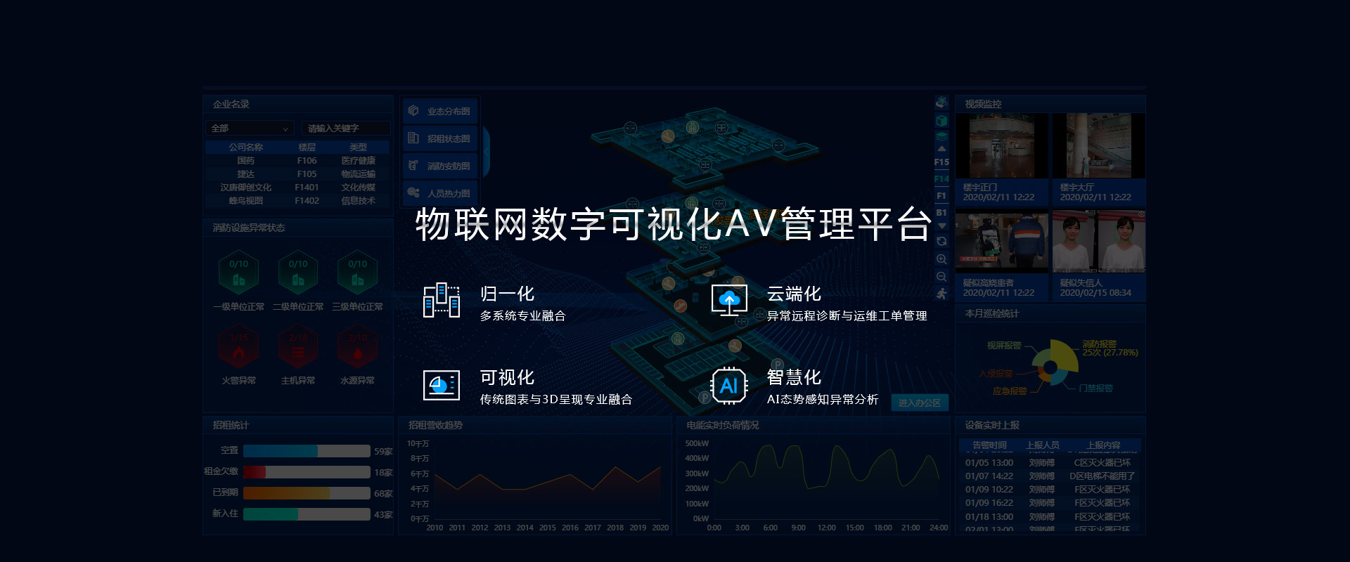 WPD会议室设备