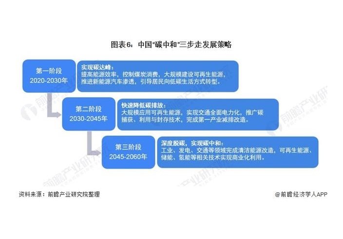 极端天气越来越频繁 “碳中和”势不可挡