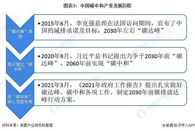 极端天气越来越频繁 “碳中和”势不可挡