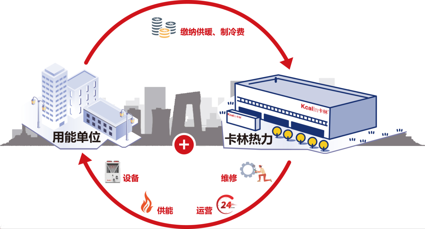 2021中国（保定）清洁冷暖峰会：卡林热泵获得河北清洁冷暖更具影响力品牌殊荣