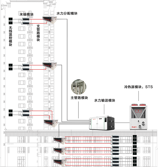 2021中国(保定)清洁冷暖峰会:卡林热泵获得河北清洁冷暖更具影响力品牌殊荣 2021中国(保定)清洁冷暖峰会:卡林热泵获得河北清洁冷暖更具影响力品牌殊荣