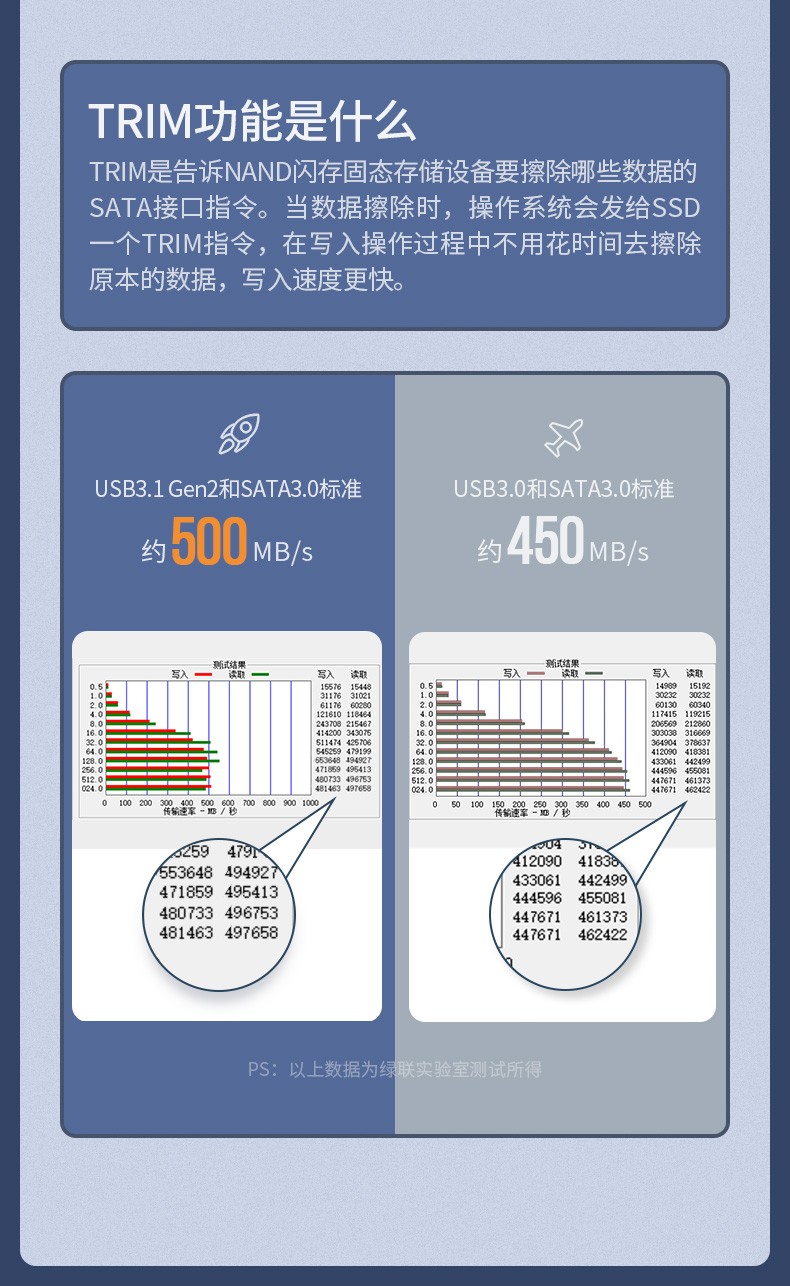 绿联70532M.2移动硬盘盒 Type-C/USB3.1接口固态SSD台式笔记本电脑迷你SATA外置硬盘盒子