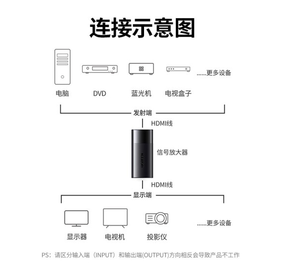 绿联10943HDMI延长器40米 HDMI2.0信号放大器中继器4K高清母对母连接头 家庭影院会议监控延长器