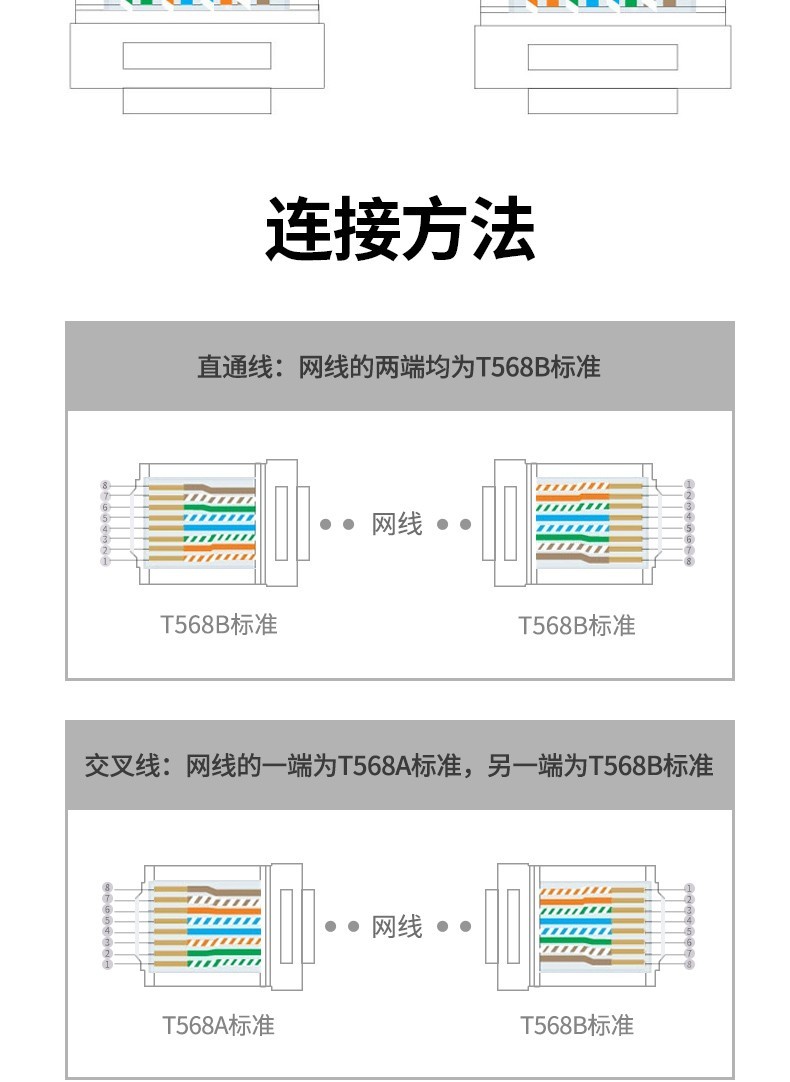 绿联50643七类水晶头RJ45万兆网络水晶头电脑网线连接器 10个装